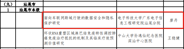 我院獲批2025年廣東省自然科學(xué)基金面上項(xiàng)目立項(xiàng)(圖1)